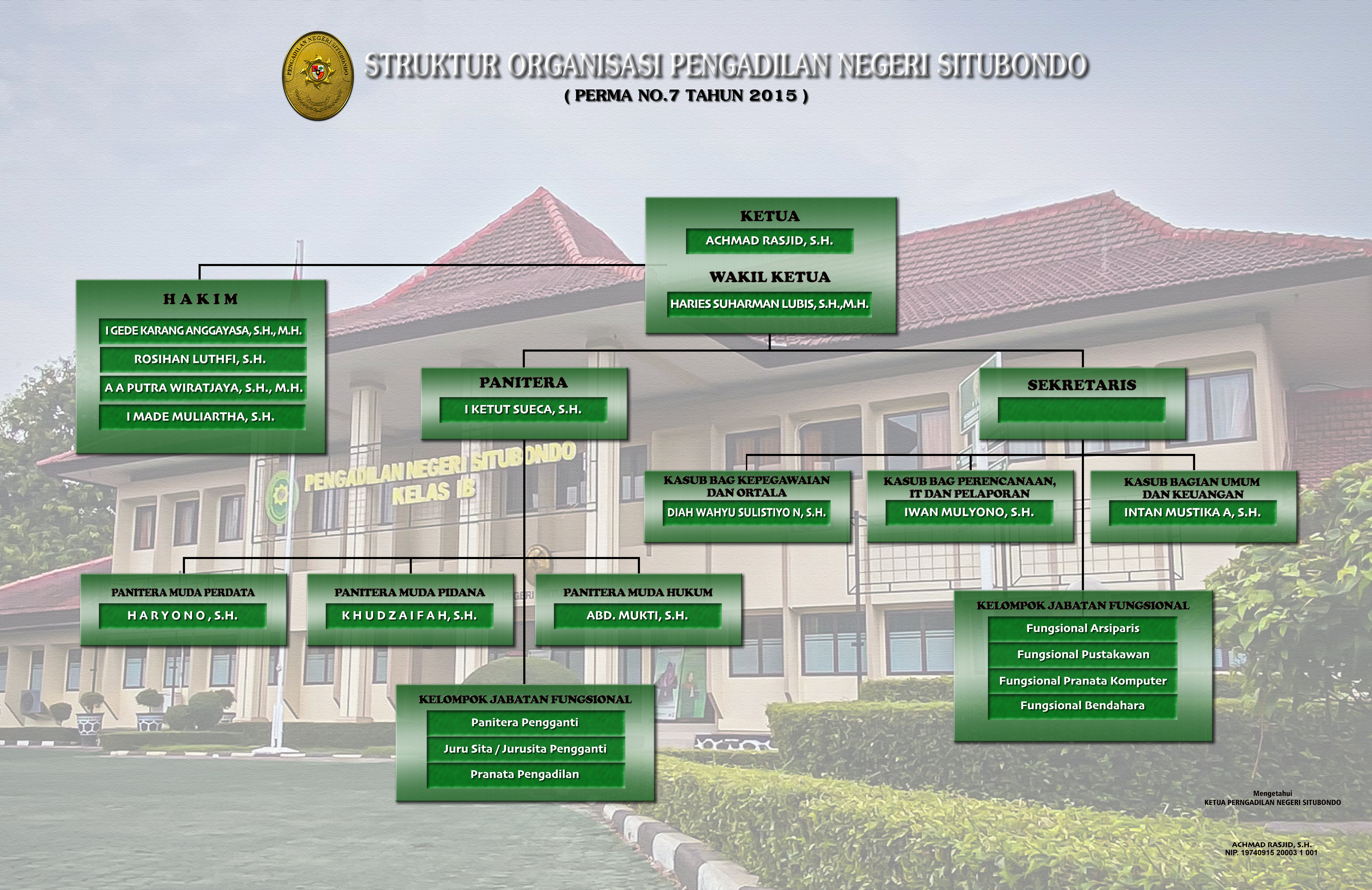 STRUKTUR ORGANISASI PN SIT 2024